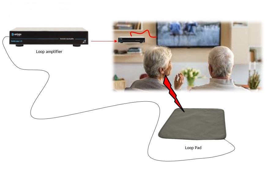 Univox Loop Pad System for domestic couch or cushion - Image 2
