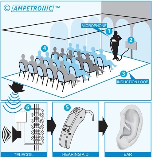City Councils Hearing Loop Systems - Image 2