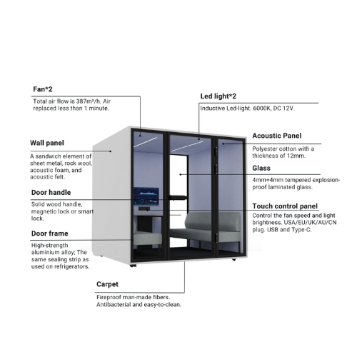 4 Person Acoustic Booth - Image 5